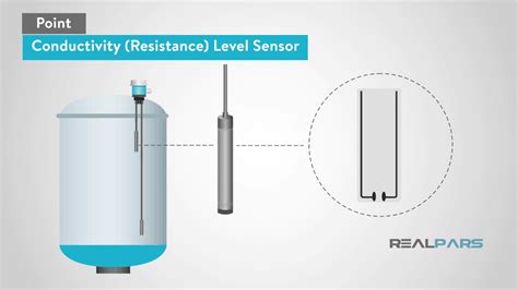 Toradh íomhá ar Conductivity Resistance Level Sensor
