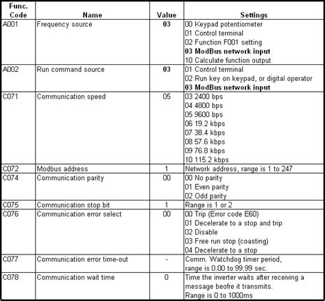 Toradh íomhá ar Omron Error Message E2