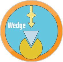 Image result for Wedge Simple Machine Image 4K