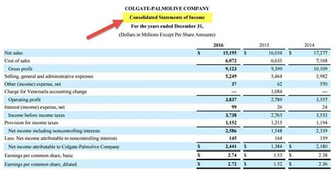 Statement of Comprehensive Income Format に対する画像結果