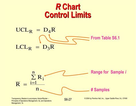 Image result for Moving Range Control Chart