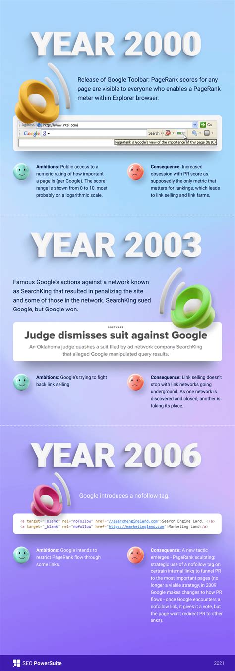 Image result for Google Algorithm PPT