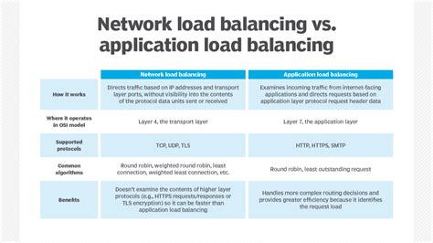 Image result for Load Balancer Examples AWS