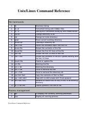 Afbeeldingsresultaten voor Essential Unix Commands