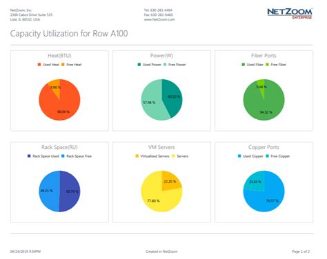 Image result for Technical Capacity Management Example Graphs