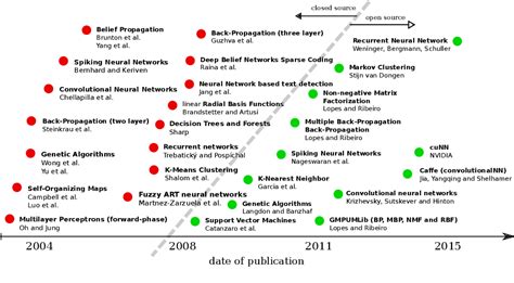 Toradh íomhá ar Parallel Machine Learning Algorithms