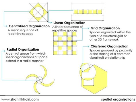 Prototype Spatial Organization に対する画像結果