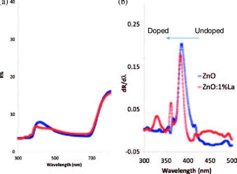 Image result for Diffuse Reflectance Spectroscopy Plot