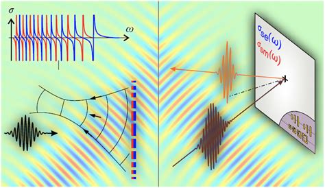 Image result for Metamaterials Examples
