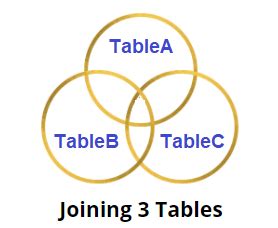 Toradh íomhá ar Popular Questions On SQL Join