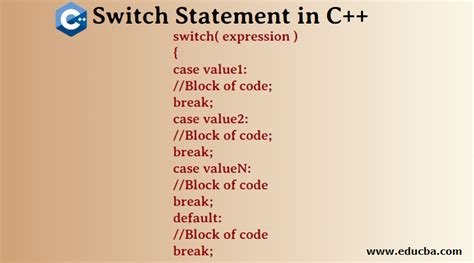 Image result for Switch Statement C Example