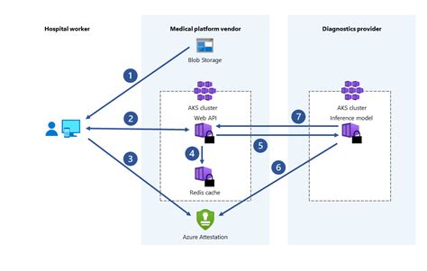 Azure Confidential Computing に対する画像結果
