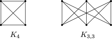 Image result for 12 Complete Graph