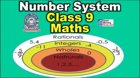 Image result for Number System Chart Class 9