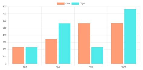 Image result for Bars JS Library