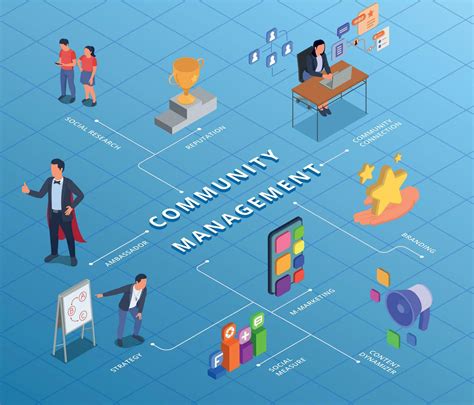 Image result for Program Management in Community