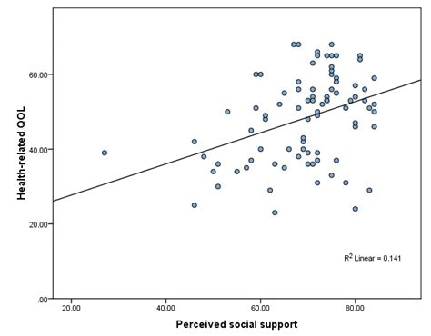 Image result for Test Correlation Between Two Variables