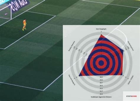 Image result for Data PivotTable Football