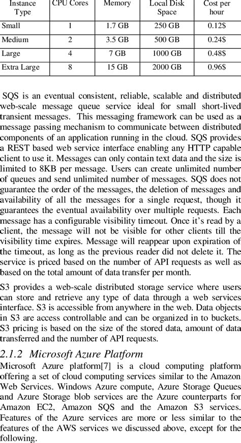 Image result for Azure Compute Types