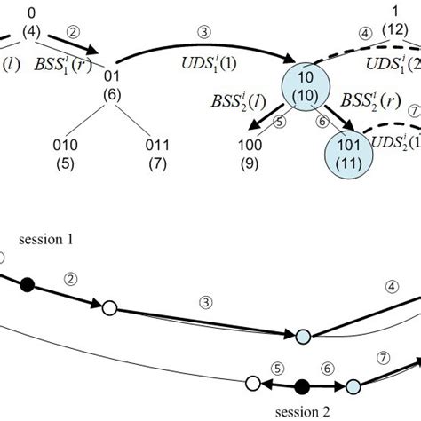Toradh íomhá ar Gradient Encoding with Binary Strings