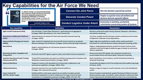 Image result for Air Force Proficiency CodeKey