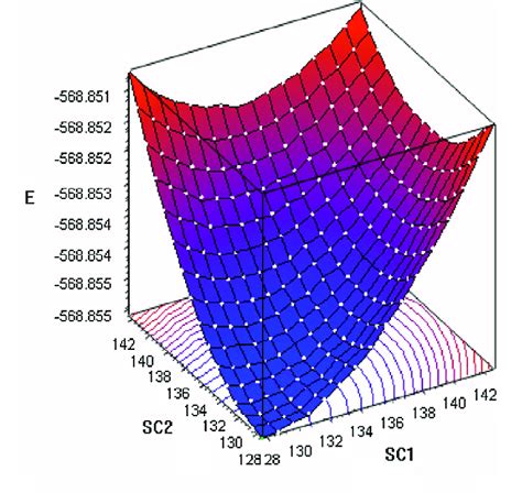 Grid Scan Pattern に対する画像結果