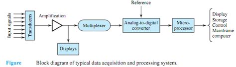 Image result for Microprocessor and Microcontroller Circuit Diagram