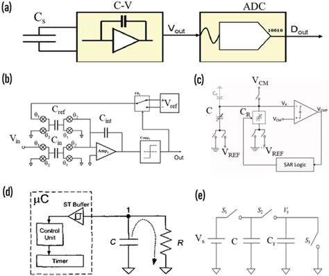 Full Capacitance Sensor に対する画像結果