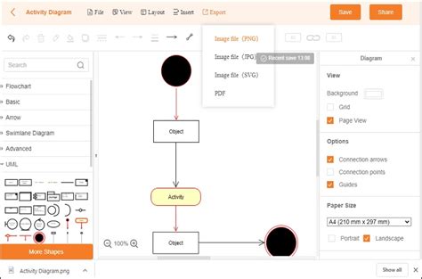 Toradh íomhá ar Process Activity Chart
