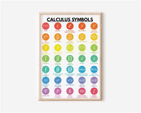 Image result for Sign Chart Calculus