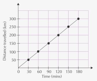 Inverse of a Linear Graph に対する画像結果