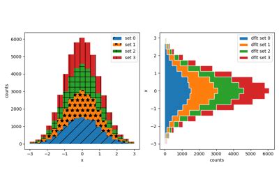 Afbeeldingsresultaten voor Set Xlabel Matplotlib