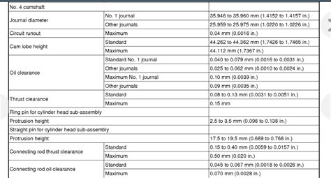 Chevy Engine Swap Compatibility Chart - Educational Chart Resources