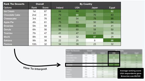 Contingency Table Column vs Row に対する画像結果