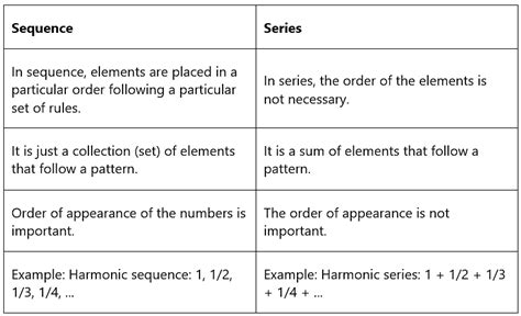 Series Sequence に対する画像結果