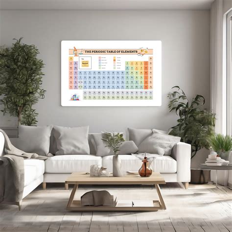 Image result for Poster On the History of the Periodic Table