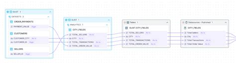 Toradh íomhá ar Data Lineage Flow Map