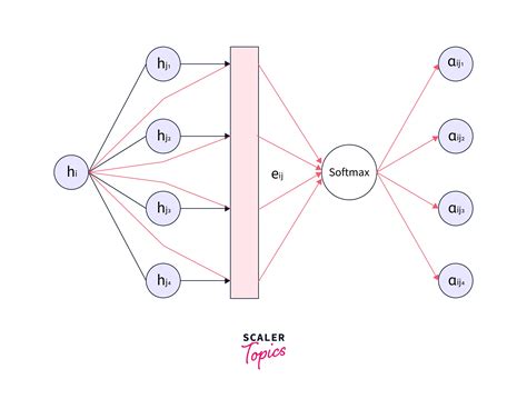 Graph Neural Network Accelerator に対する画像結果