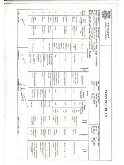 Control Plan Format に対する画像結果