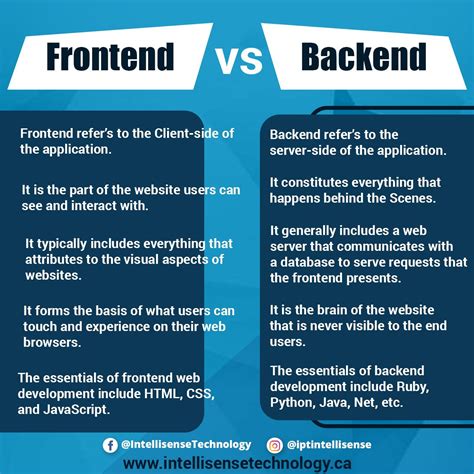 Image result for Picture Defining Frontend/Backend