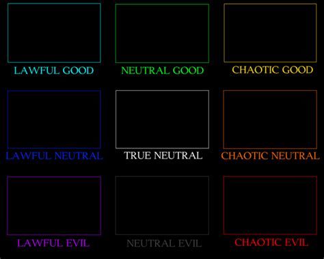 Image result for Custom Alignment Chart