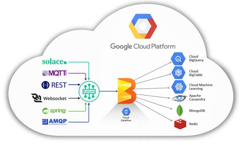 Image result for GCP Machine