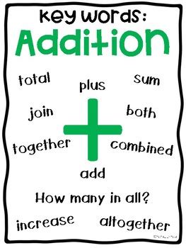 Image result for Addition and Subtraction Key Words Worksheet