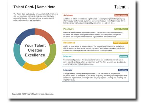 Image result for Talent Statement Examples
