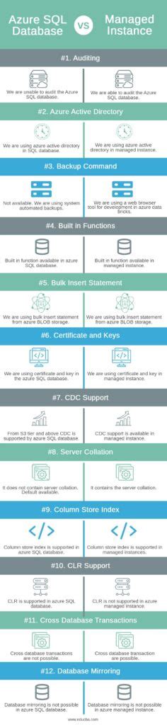 Azure SQL Database Compare Full Hosted Version に対する画像結果