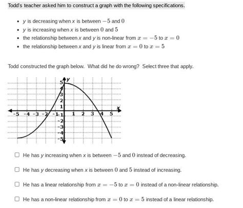 Graph Construction Math に対する画像結果