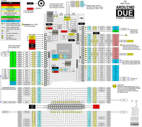 Afbeeldingsresultaten voor Arduino Uno PD4