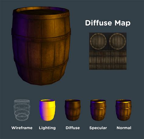 Image result for Diffuse Map