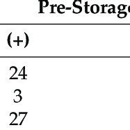 Viability Test に対する画像結果