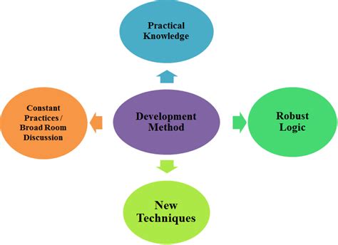 Afbeeldingsresultaten voor Java Software Development Diagram